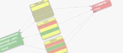 Aspect Orientation