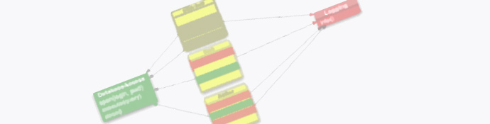 Aspect Orientation