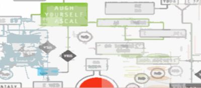 Research Links on Diagrams